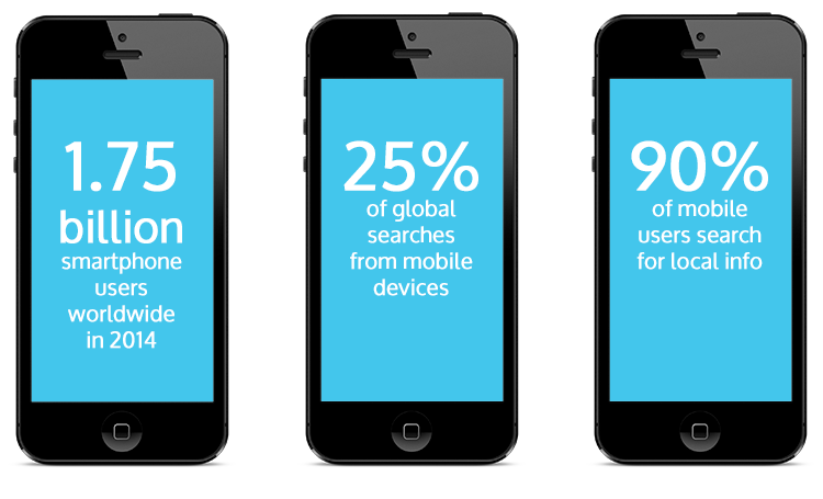 Why you need a mobile site
